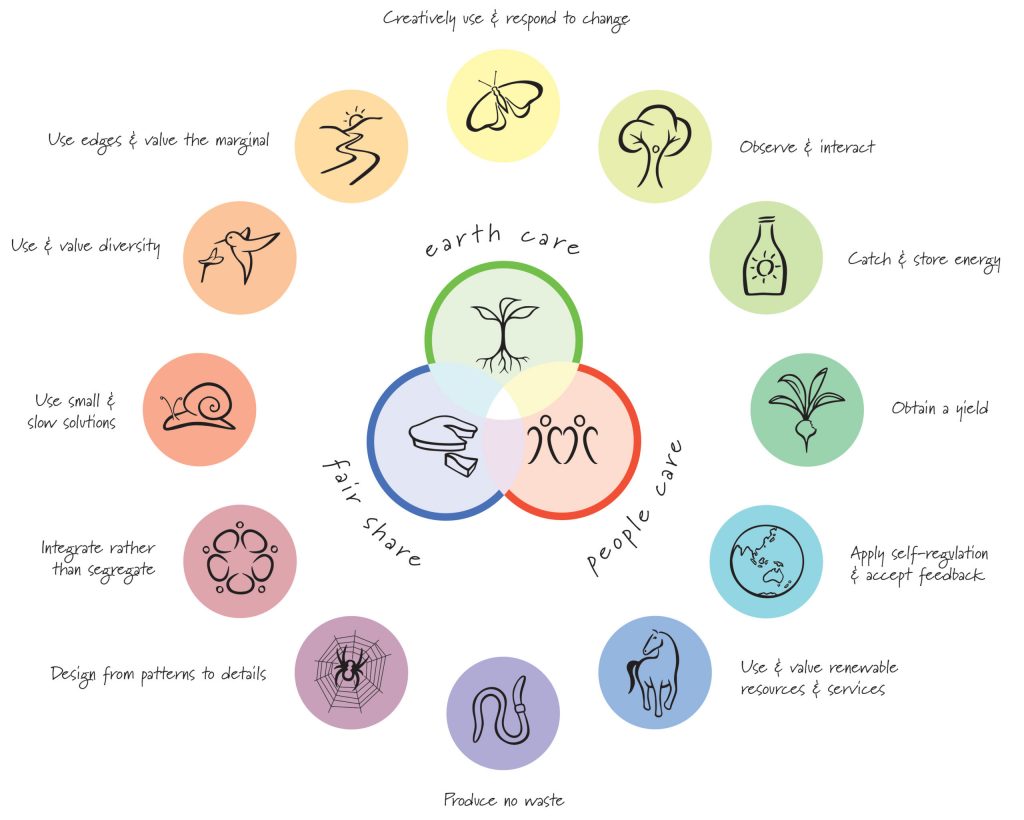 What is Permaculture part 2 - The 12 principles of Permaculture